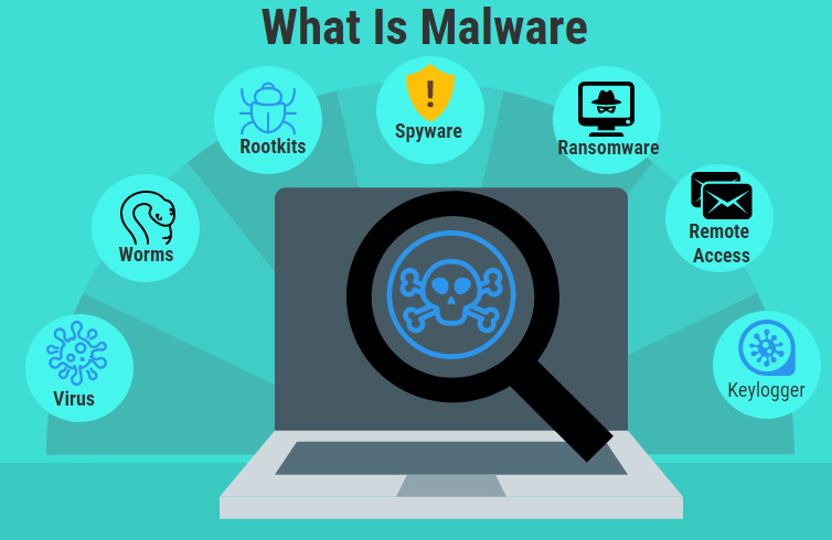 types of malware